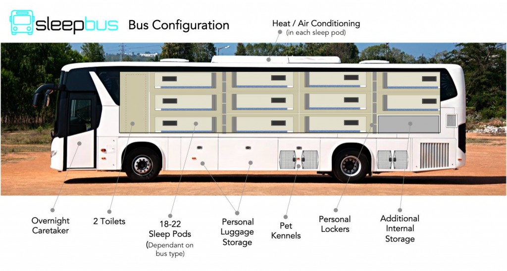 sleeping bus