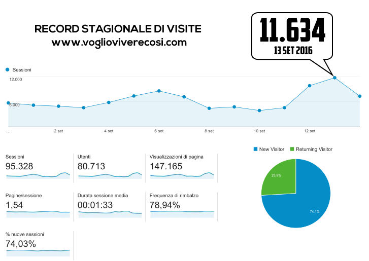 lettori voglio vivere cosi magazine