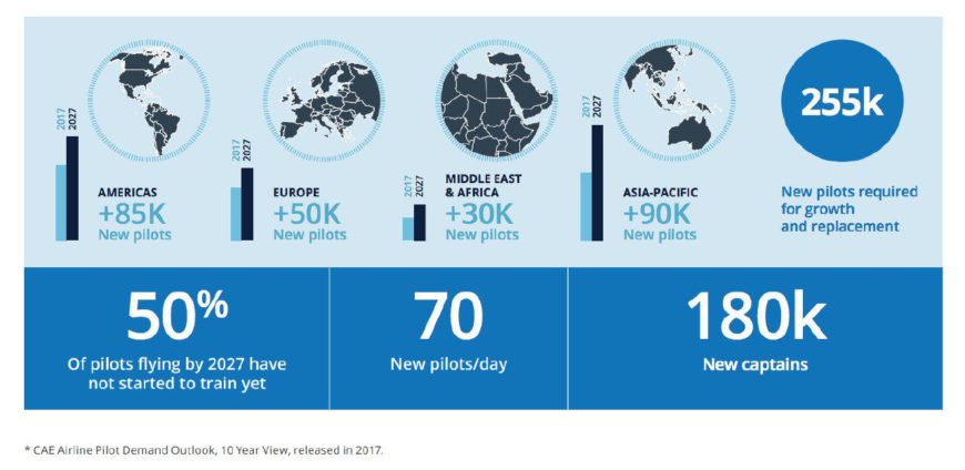 Diventare Pilota Di Linea In America