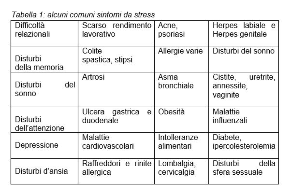 patologie da stress