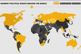 diritti delle donne nel mondo