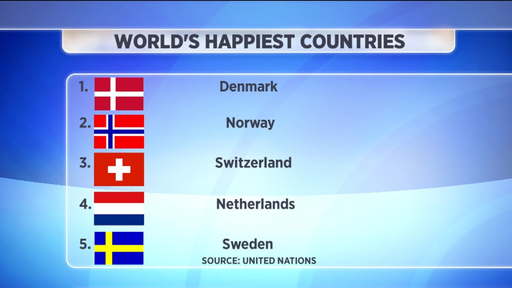le nazioni più felici